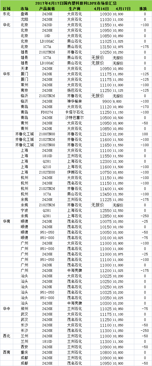 ldpe管價格表