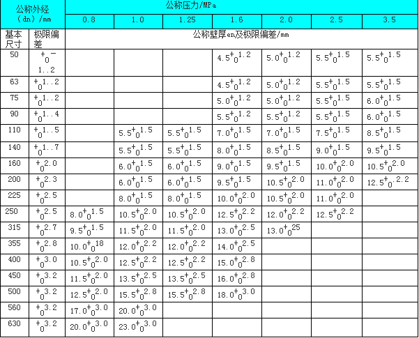 鋼絲網(wǎng)骨架塑料聚乙烯復合管1